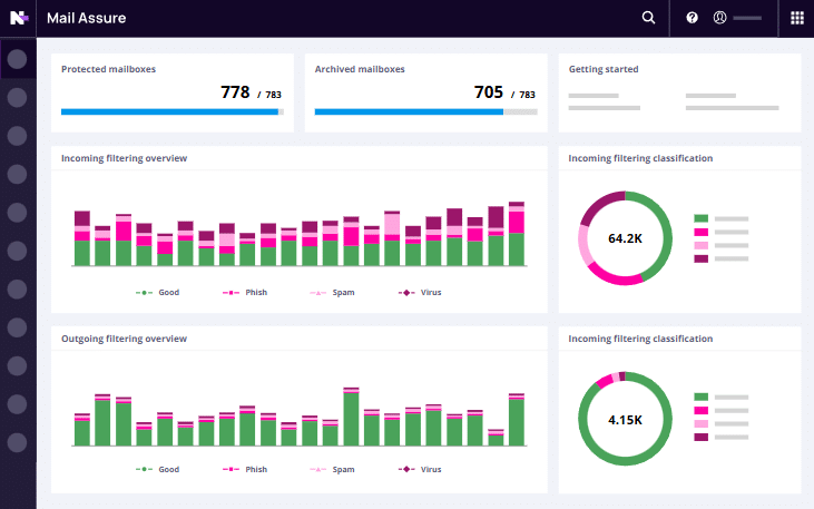 microsoft 365 mail assure